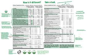 What kind of healthy supplements will help be get through cold and flu season?